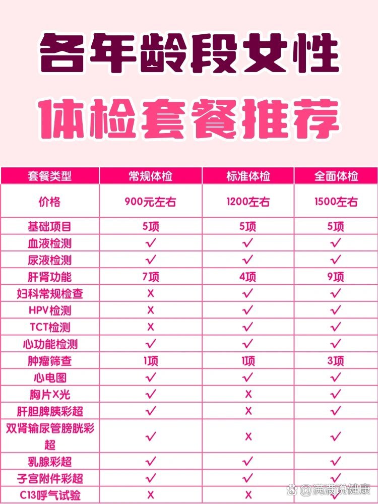 2025年北京体检平台推荐榜：五大优质机构综合实力排名解析